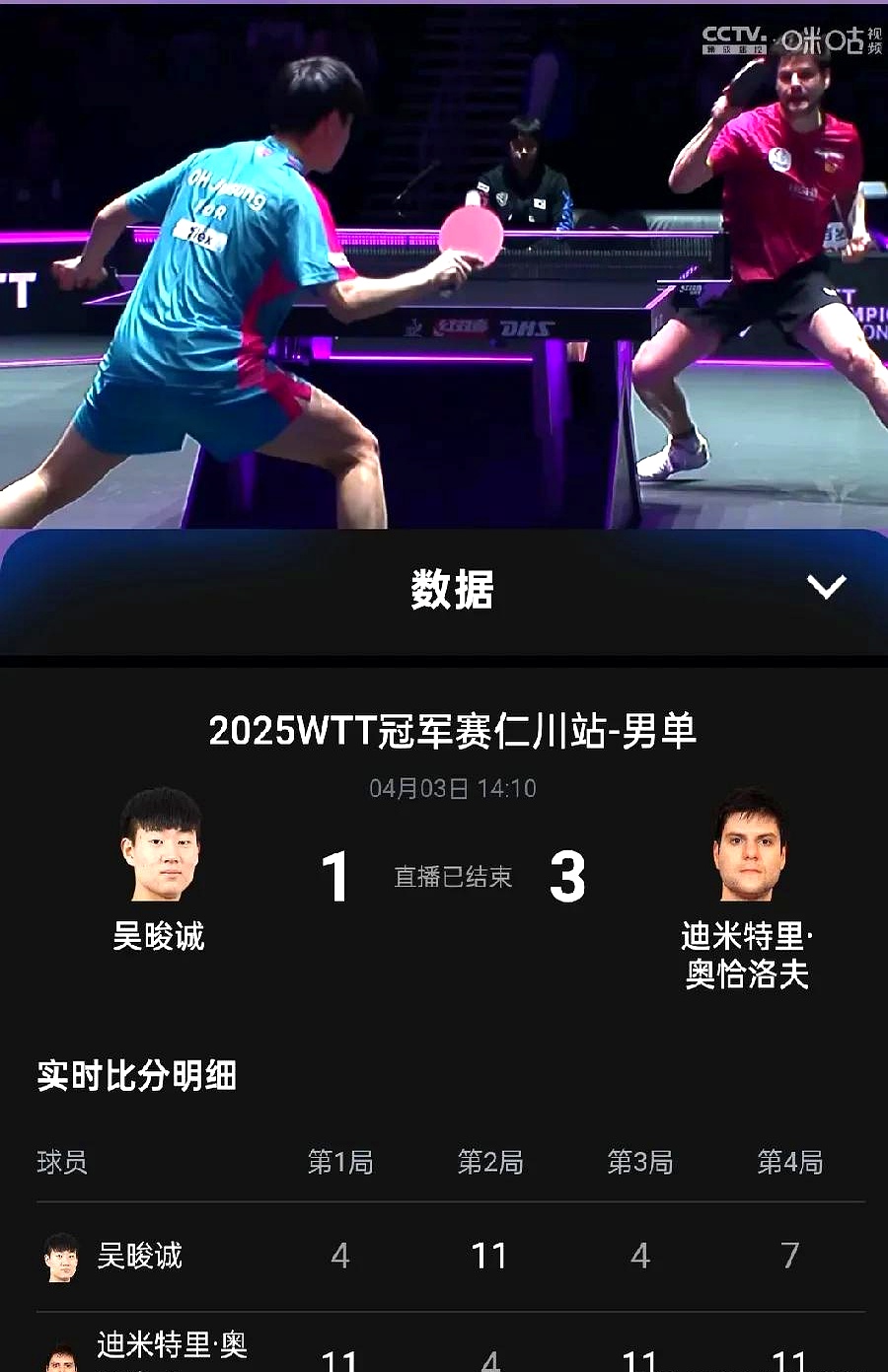 米兰体育官网-德国乒乓球队翻盘法国乒乓球队,奥恰洛夫打破历史纪录的简单介绍