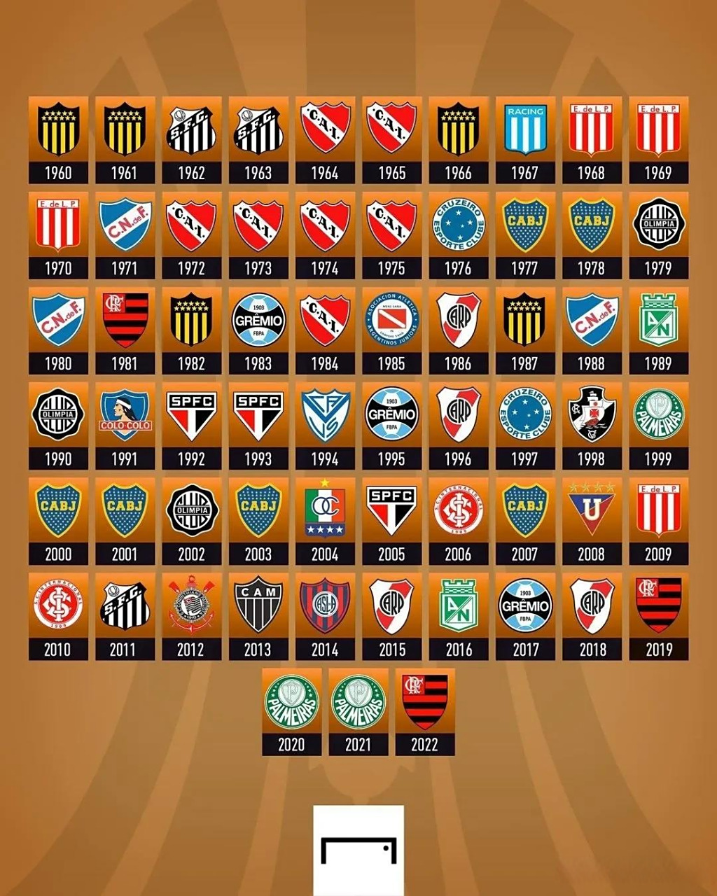 米兰捕鱼-南美解放者榜杯赛:阿根廷河床队战无不胜,雄霸南美的简单介绍